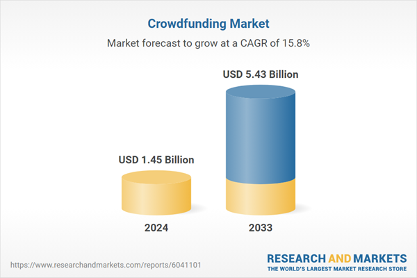 Crowdfunding is Booming: Here’s Why
