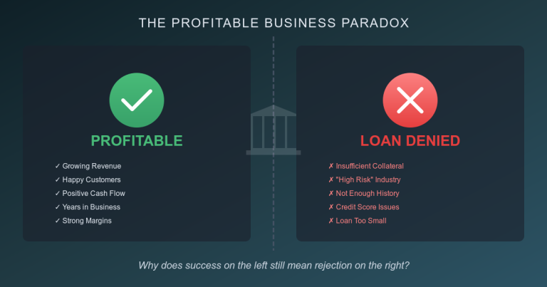 Why Your Profitable Business Still Can’t Get a Bank Loan